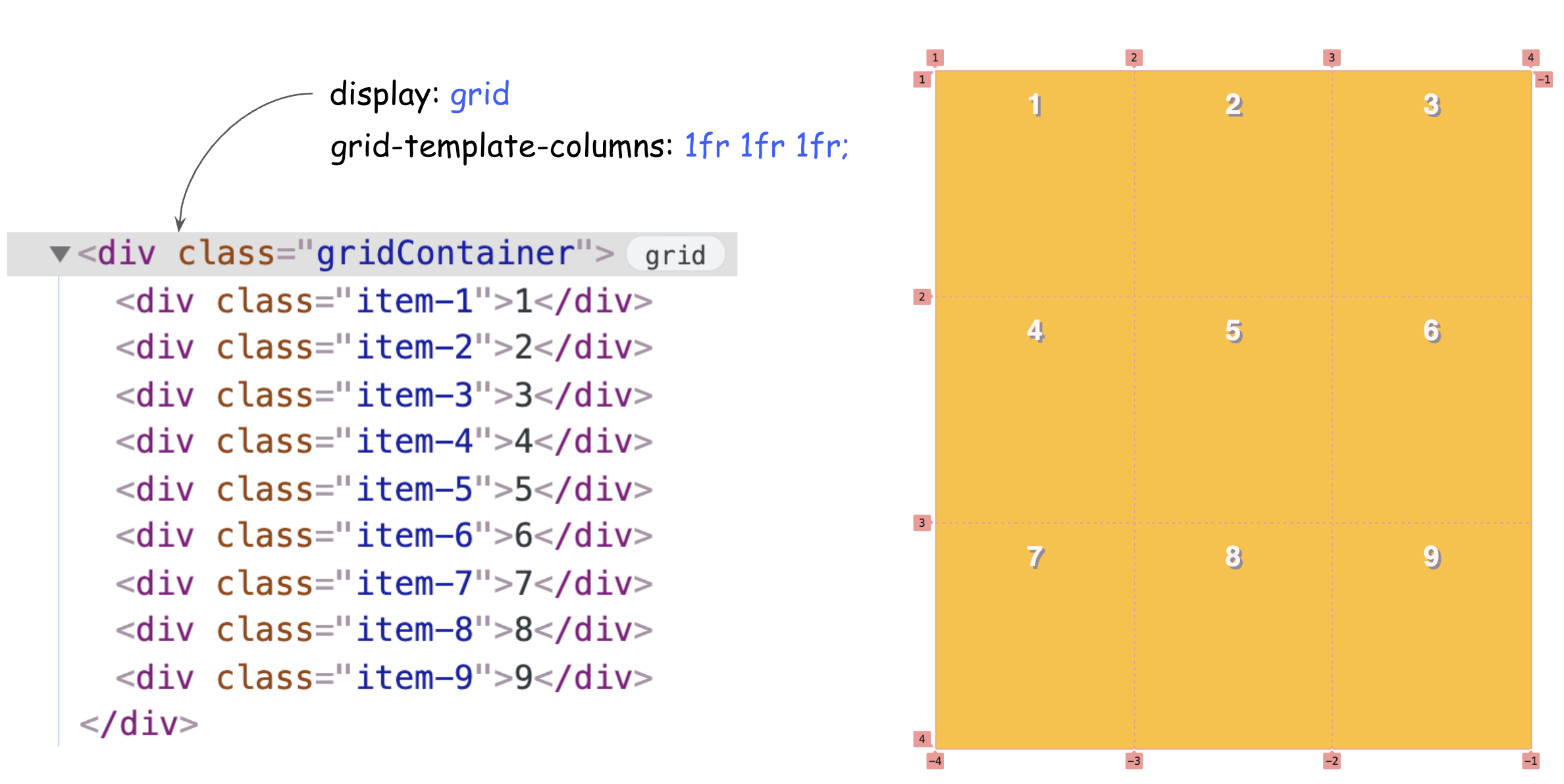 CSS Grid and flexbox layout