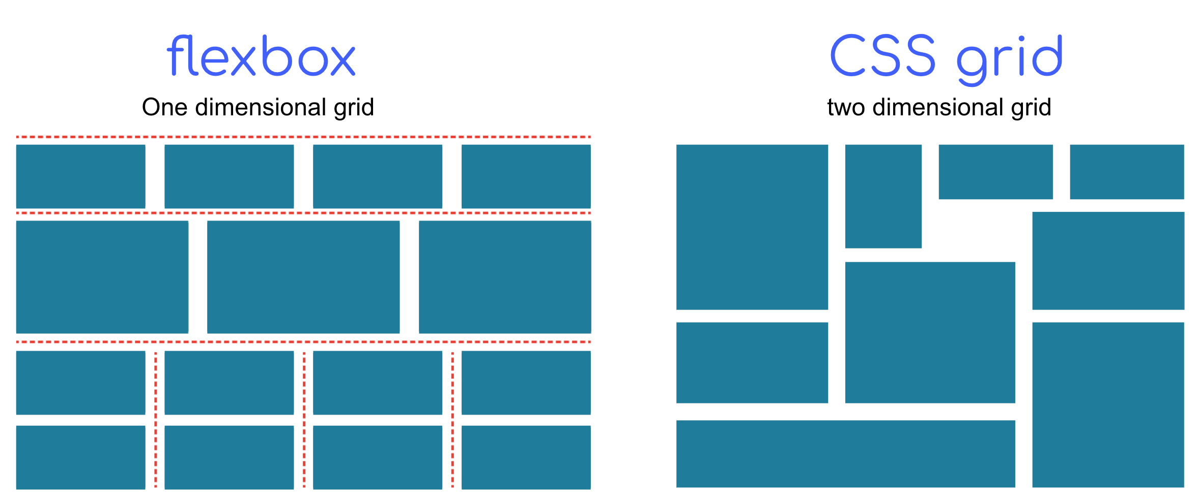 CSS Grid and flexbox layout