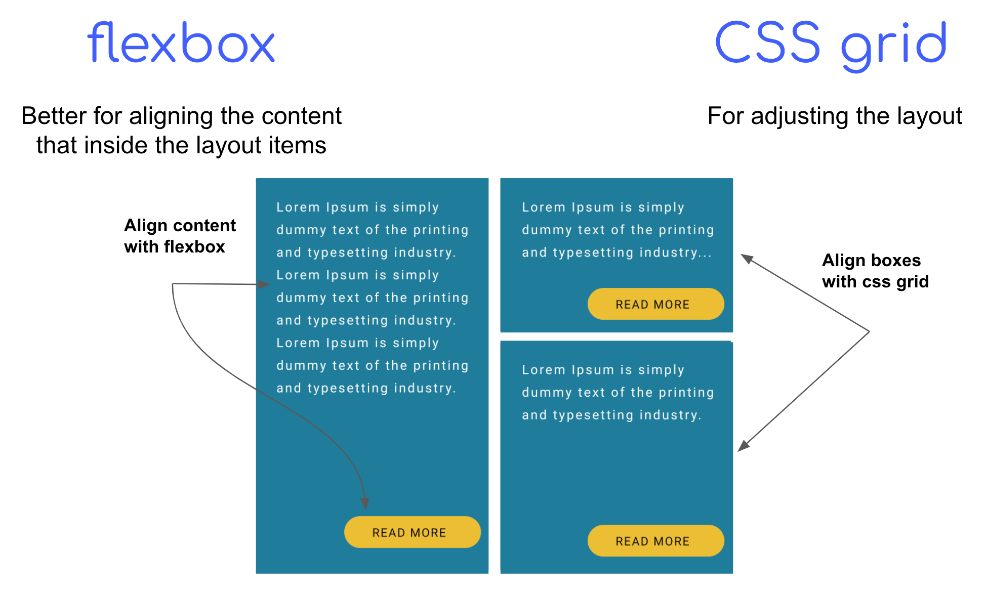 CSS Grid and flexbox layout